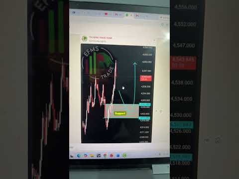 500 Pips in 20 Minutes Premium Trade #irfaqsaqi