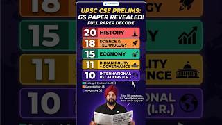 63 Current Affairs Questions?! 🤯 The REAL Subject-Wise Breakdown of UPSC Prelims!