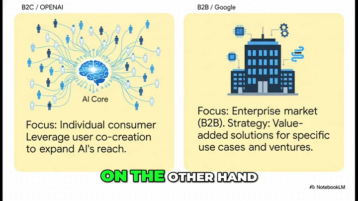 OpenAI vs. Google: AI's B2C vs. B2B Battle #shorts