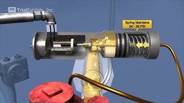 Line Leak Detector Overview - 3D