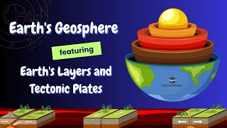 Earth's Geosphere featuring Earth's Layers and Tectonic Plates: The inner workings of our Planet