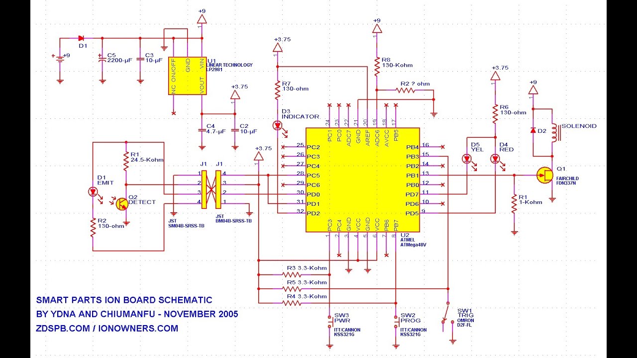 Building a Smart Parts Ion