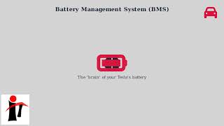 How to Fix Tesla Model S Not Fully Charging – Charge Limit, BMS Calibration & Range Tips