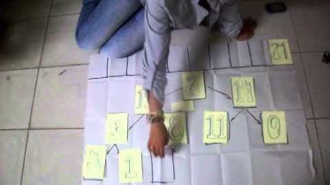 Método Heap Sort - Algoritmo de Ordenamiento - Programación Avanzada