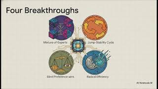 Open Weight AI Model Breakthroughs