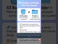 Don’t Confuse S3 Buckets with Folders! | Explained in 20 Seconds!