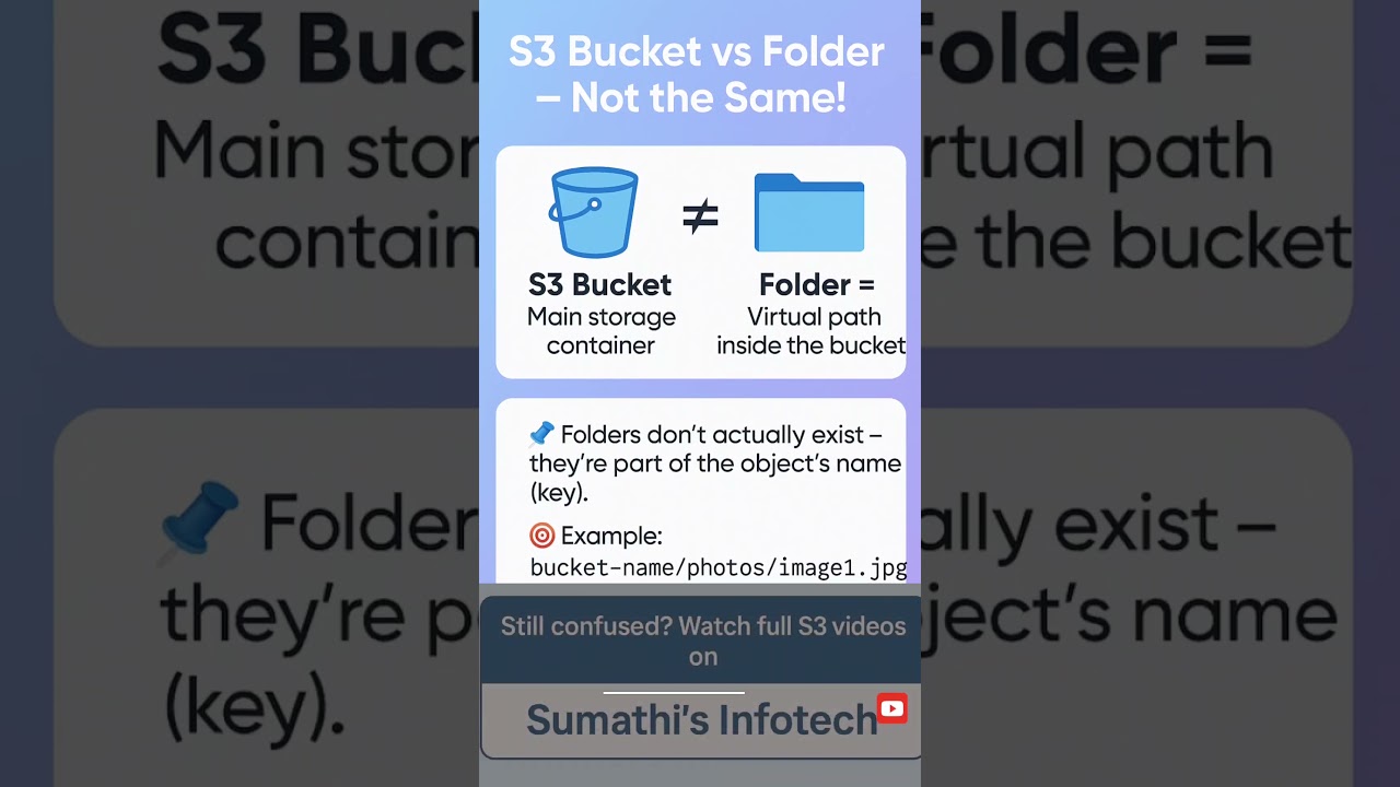 Don’t Confuse S3 Buckets with Folders! | Explained in 20 Seconds!