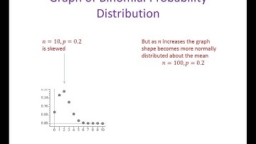 The Binomial Distribution Basics