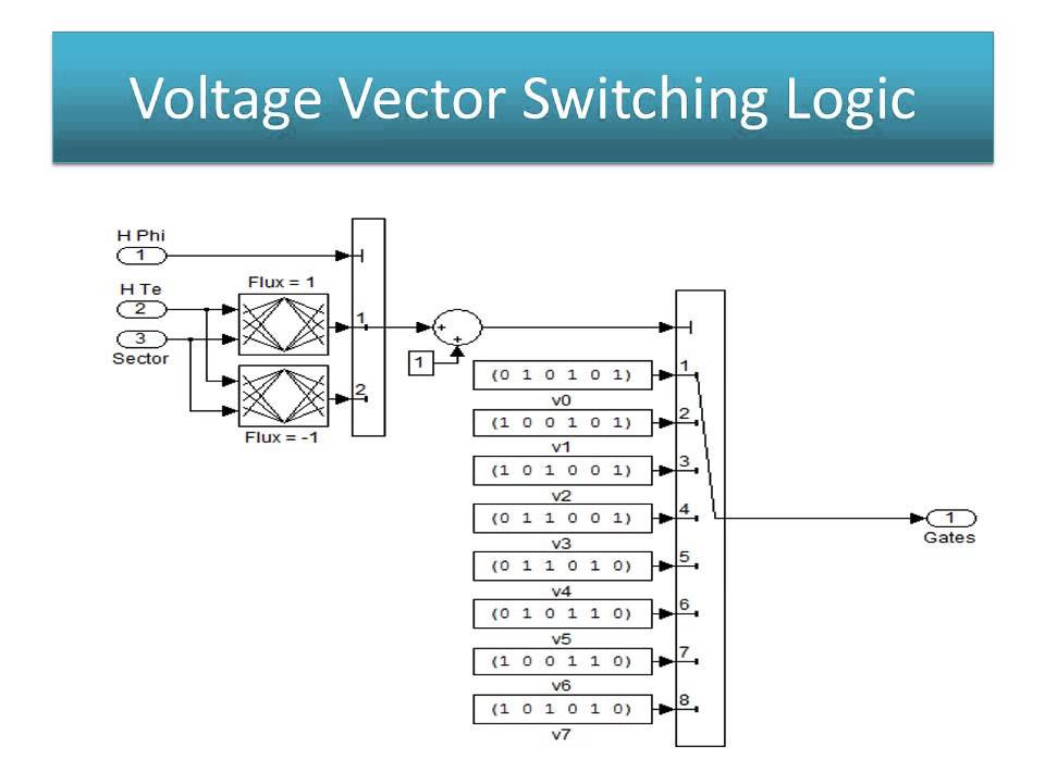DIRECT TORQUE CONTROL OF INDUCTION MOTOR USING SPACE VECTOR MODULATION ...