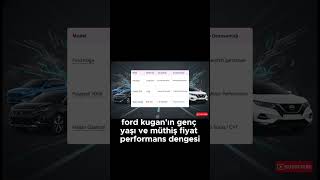 1 5 Milyon Tl Bütçeyle En Popüler Suv Seçenekleri Ve Uzmanların Tavsiyeleri