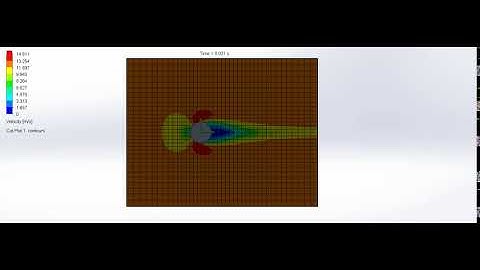 Flow over a Cylinder | Velocity Animation @ 12 m/s