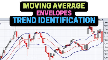 Moving Average Envelopes: Trend Identification - TRADING COURSE