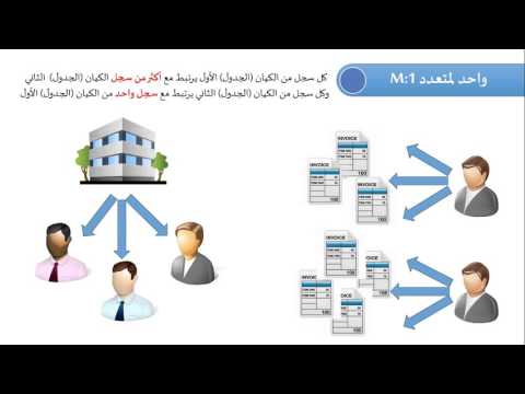 فيديو: لماذا نستخدم قواعد البيانات العلائقية؟