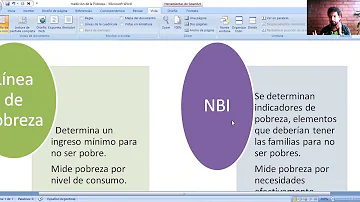 ¿Cuáles son las 3 principales medidas utilizadas para medir la pobreza?