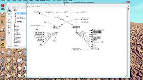 Creating a Associative DB Model using CMAP