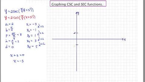 MathCamp321: Trig Graphing - SEC (secant)