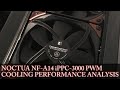 Episode 34 - Noctua NF-A14 iPPC-3000 Fans for Radiator Cooling