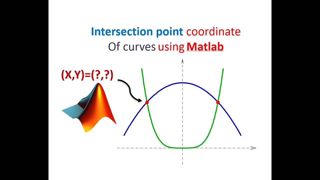 Intersection Point Coordinate Of Curves Using Matlab
