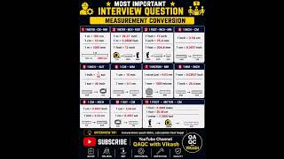 most important interviews questions # measurement convarjan#quality #mechanical interview questions