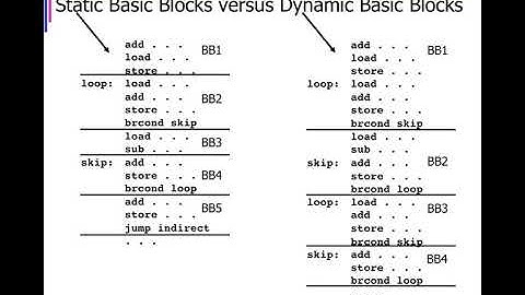 5 0Trace Compilation