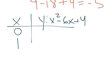 9-2 Quadratic Functions