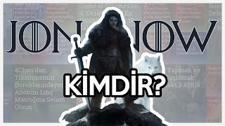 JON SNOW Kimdir? - GAME OF THRONES'un En Önemli Sorusu!