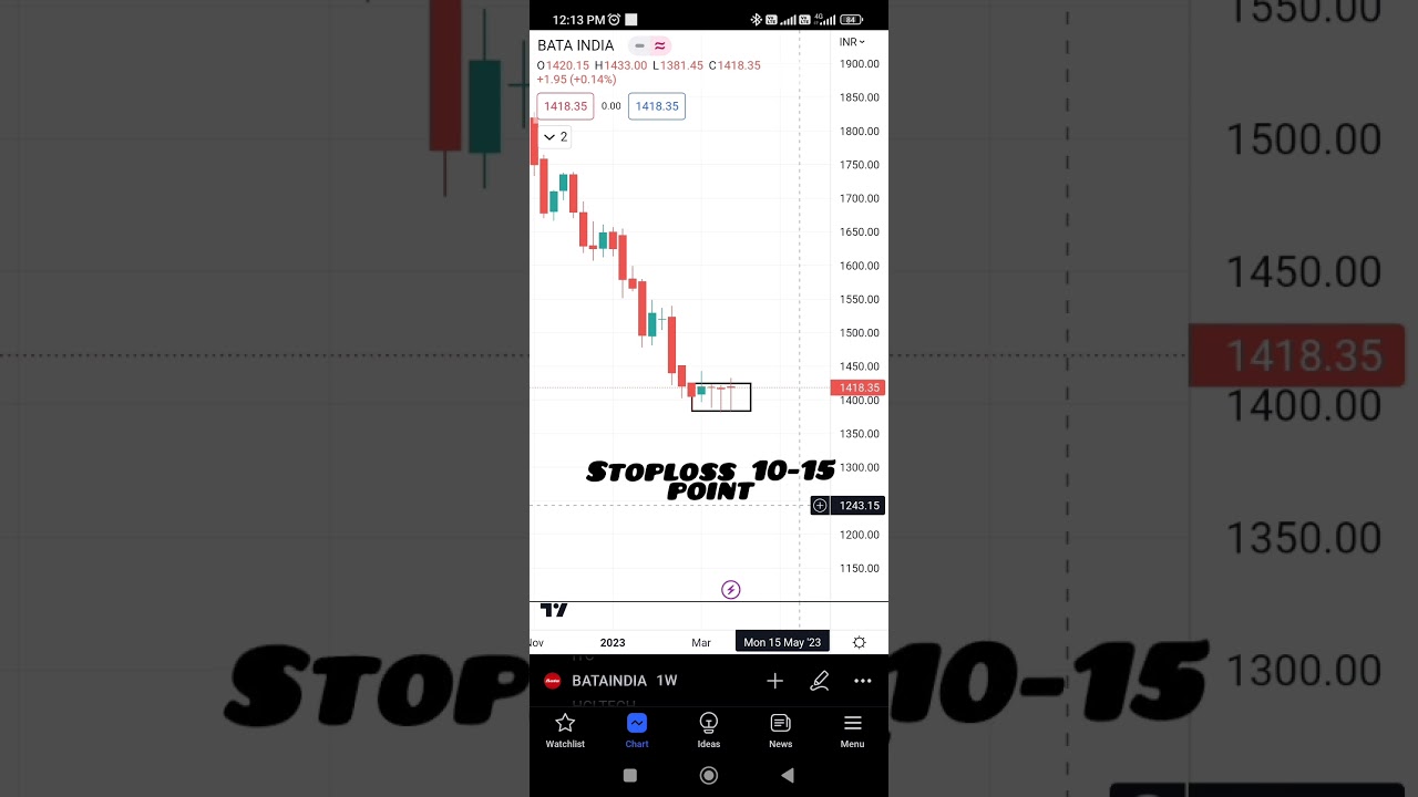 Bata stock #analysis  #sharemarket #trading #shorts