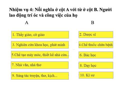 Tiếng Việt - Tuần 22 - Bài 22B : Cuộc sống khởi nguồn sáng tạo.