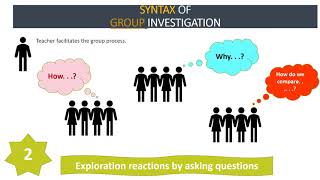 Group Investigation (Teaching Model) screenshot 5
