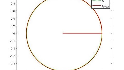 Path-following for nonminimum phase systemsremoves performance limitations