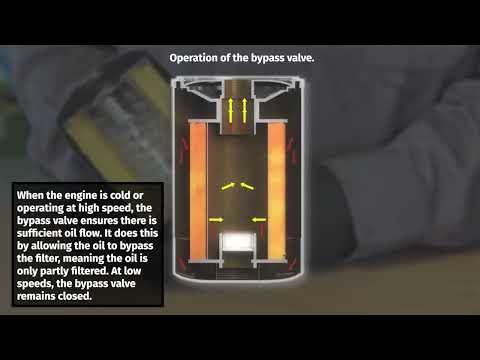 Video: Apa itu katup bypass dan bagaimana cara kerjanya
