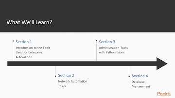 Enterprise Automation with Python: The Course Overview| packtpub.com