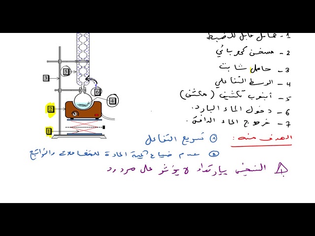 الوحدة 6(  التراكيب التجريبية المستعملة في وحدة الاسترة والهدف منها)  الاستاذ طيايبة