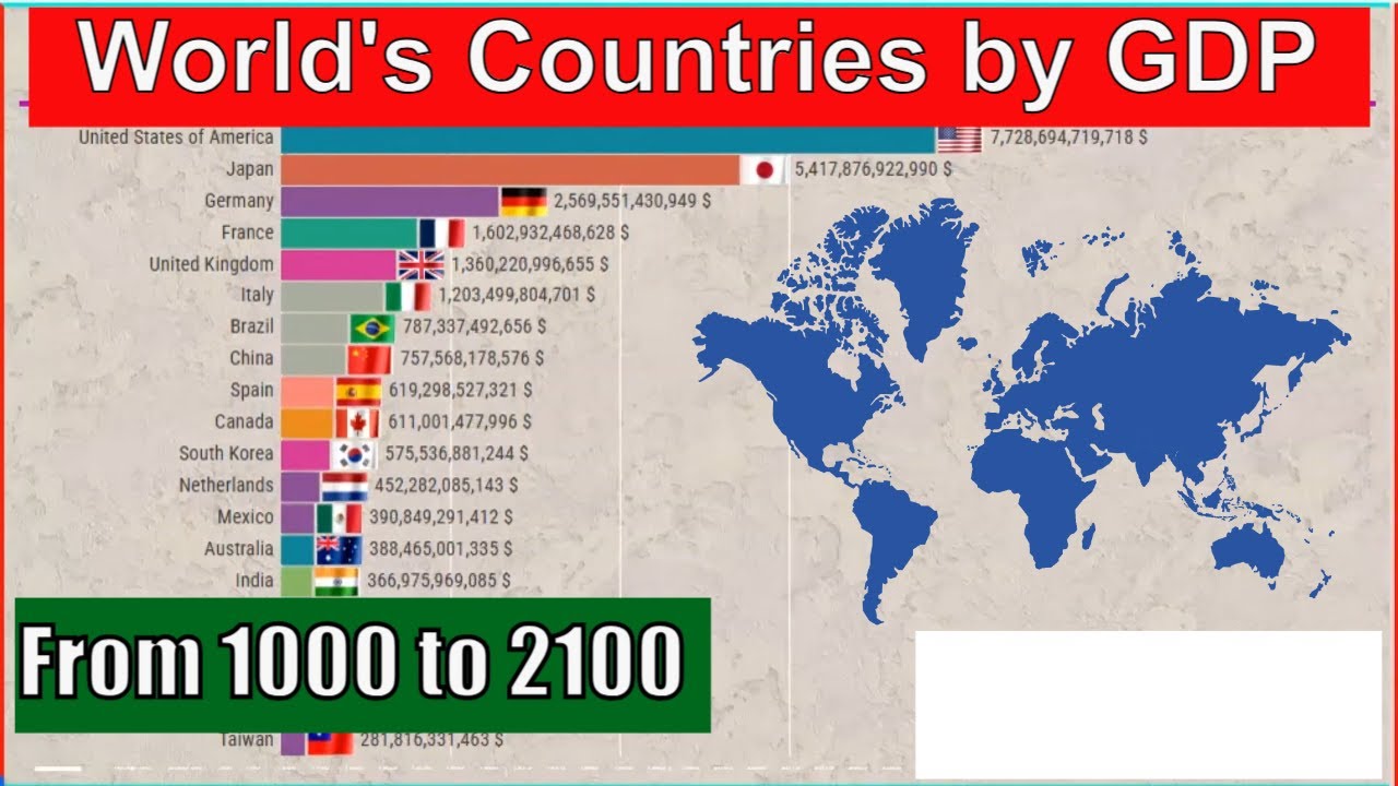 World's Countries by GDP From 1000 to 2100 Top Economies Over Millennia