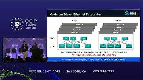 Enabling Technologies for Next Generation Large Scale AI Backend Networking