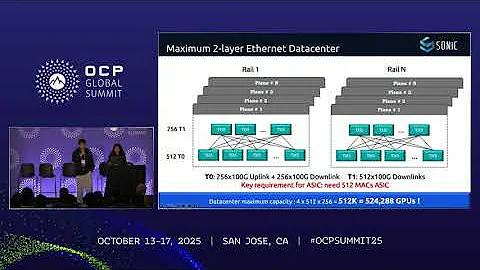 Enabling Technologies for Next Generation Large Scale AI Backend Networking