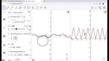 Curvature and Osculating Circle for a Function in GeoGebra