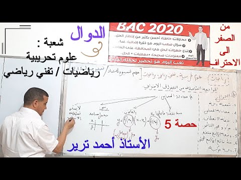 الدوال شفعية الدالة معادلة المماس نقطة الانعطاف