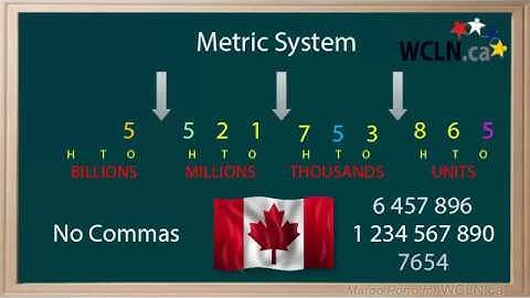 WCLN - Place Value to Billions