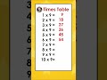 Quick Math practice