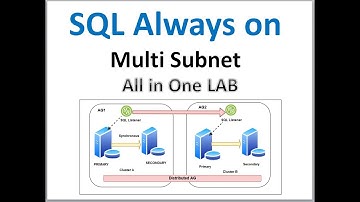 SQL Always On Multi subnet LAB all in one | SQL Always on LAB | IT Courses