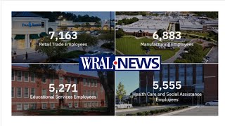 Development and expansion grows in Johnston County; North Carolinas fastest-growing county