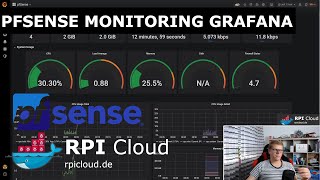 PFSENSE Monitoring mit Telegraf + InfluxDB + Grafana #Monitoring #Firewall #Dashboard