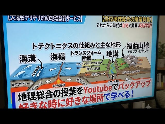地理総合⑮ 変動帯の地形 (広がる境界・狭まる境界・ずれる境界) - YouTube
