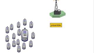 23 UTRA Air Interface 2 Random Access