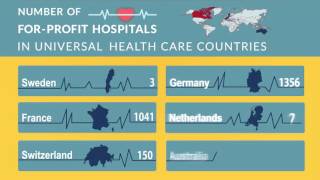 Fraser Institute: Universal health care countries and their for-profit hospitals