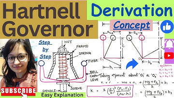 Hartnell Governor | Complete Derivation with Diagrams | Concept | Very Imp @pragyaniketan92