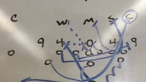 Counter GT off Veer Action