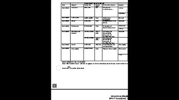 HPU UG1st 2nd&3rd year supplementary/annual examination of ICDEOL students date sheet out 2023 #HPU