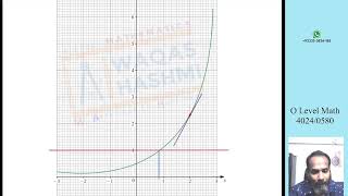 O Level Math 4024|0580 | Non Calculator Paper | High expected topics